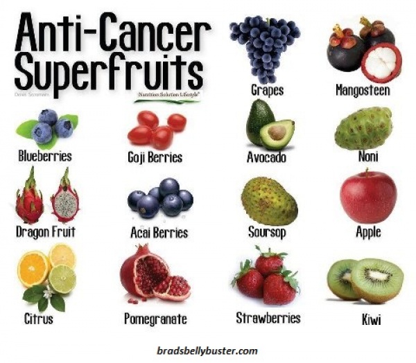 Fruit Your Way To Weight Loss Lopinion Glbrain Benefits Of Eating Fruits