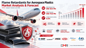 Flame Retardants for Aerospace Plastics Market: Growth, Trends and Forecast to 2034