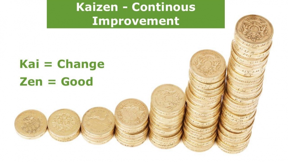 How is Kaizen implemented?