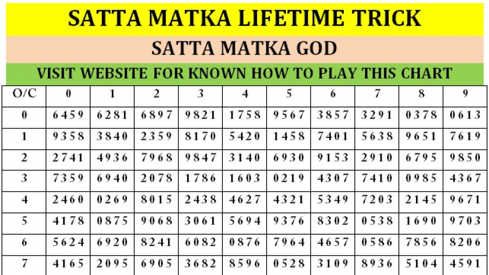 Unlock Lucky Numbers with Our Trusted Satta Batta Guessing