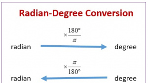 Degrees to Radians Converter for Fast Angle Conversions