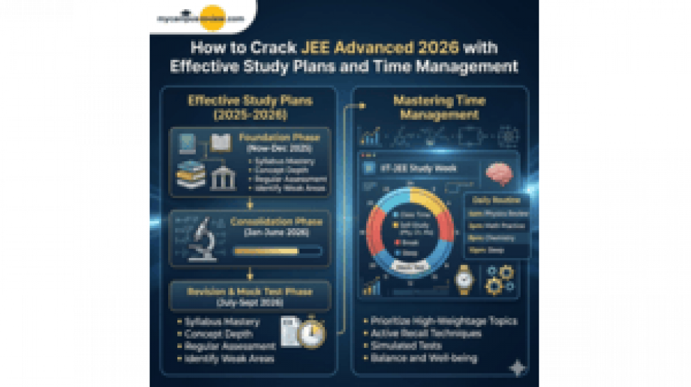 How to Crack JEE Advanced 2026 with Effective Study Plans and Time Management?