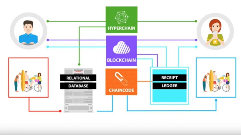 The technical basis of GLBrain