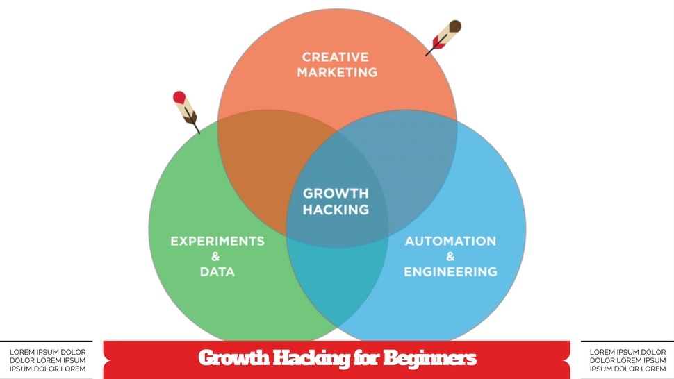 Growth Hacking for Beginners