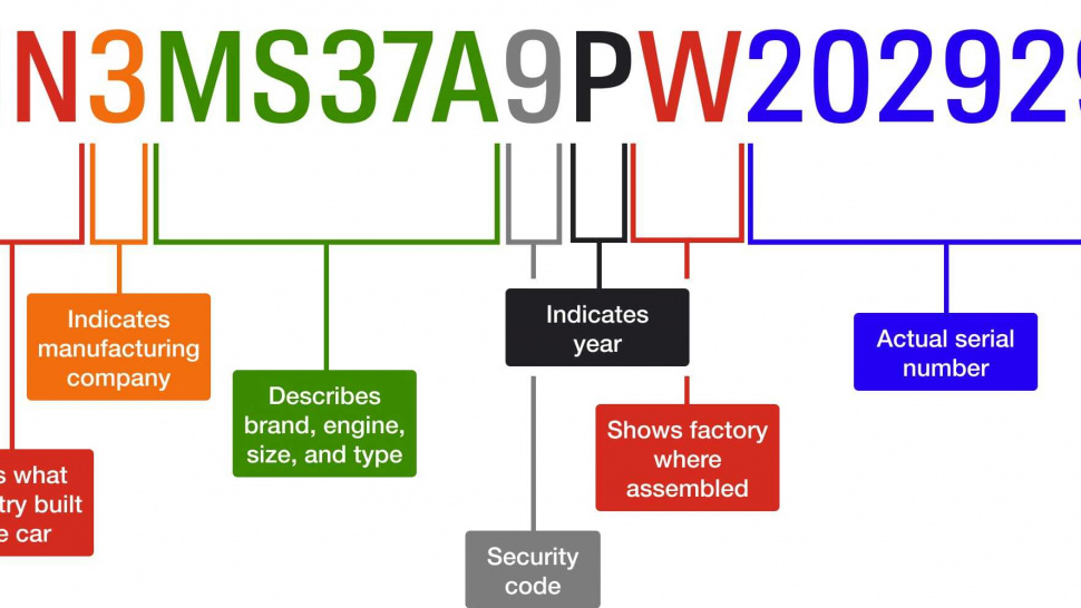 Benefits of Using an Online VIN Decoder Compared to Manual Methods